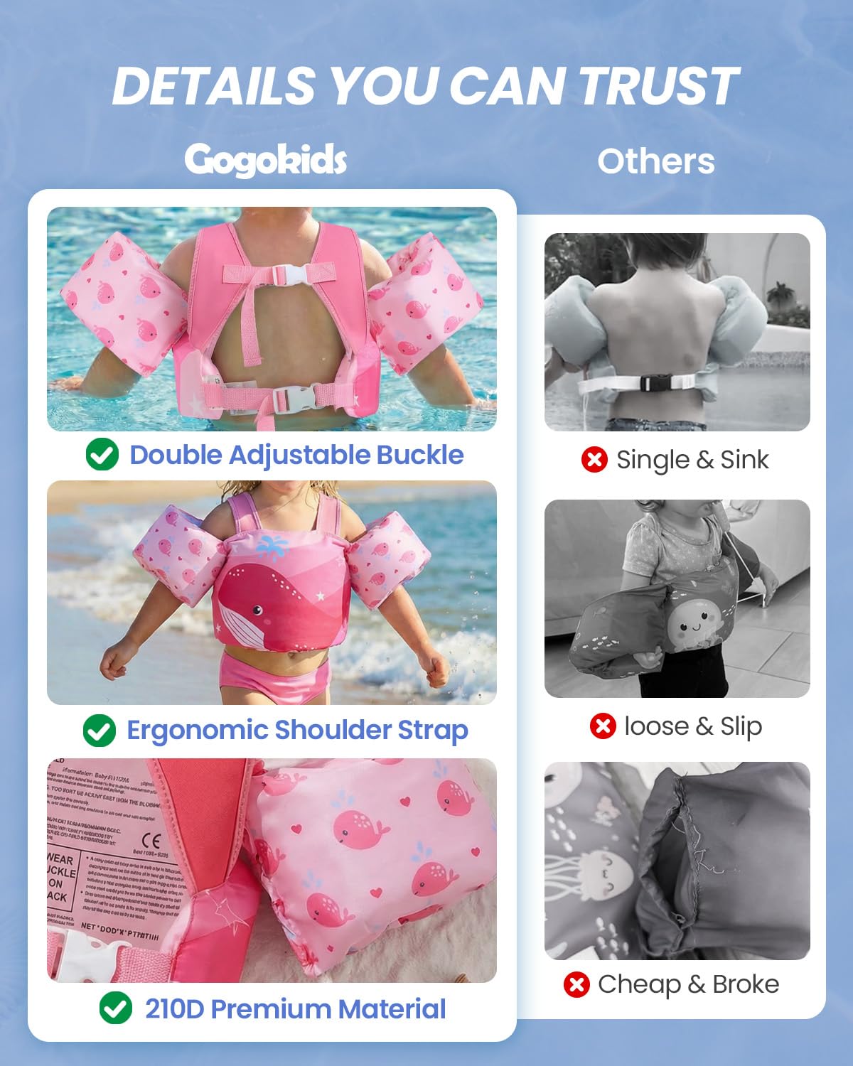 Gogokids Toddler Swim Vest for Kids 24-66 lbs, Swimming Pool Floats Vest[CPC Certified & Adjustable Fit] Toddler Arm Floaties Swim Jacket Water Wings for Beach Puddle Pool Jumper Boys Girls 1-6 Years